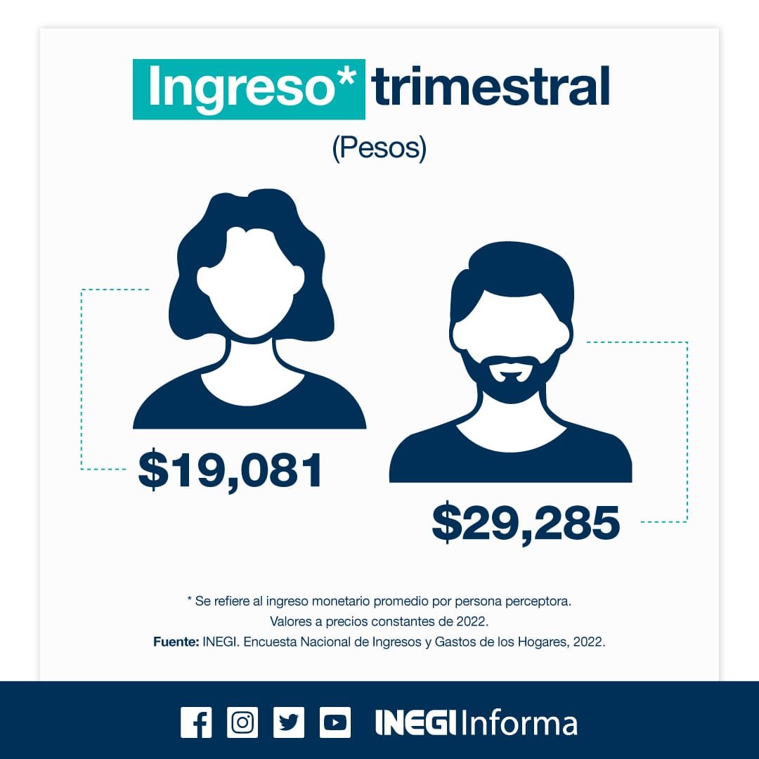 Inegi
